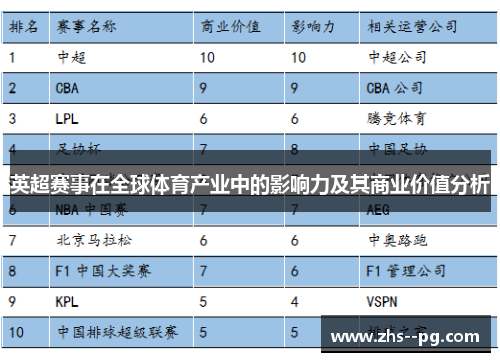 英超赛事在全球体育产业中的影响力及其商业价值分析
