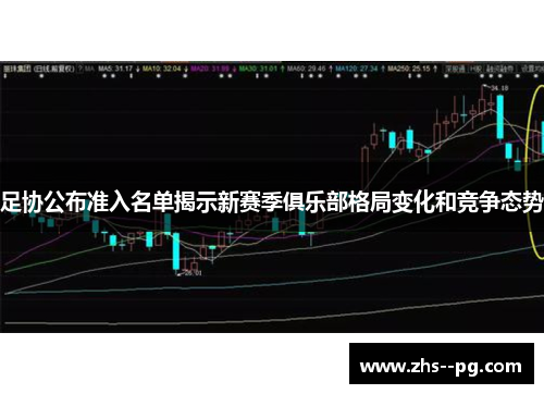 足协公布准入名单揭示新赛季俱乐部格局变化和竞争态势 足协公布准入名单揭示新赛季俱乐部格局变化和竞争态势