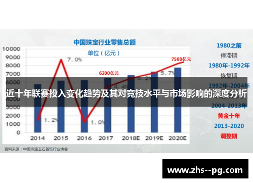 近十年联赛投入变化趋势及其对竞技水平与市场影响的深度分析 近十年联赛投入变化趋势及其对竞技水平与市场影响的深度分析