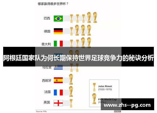 阿根廷国家队为何长期保持世界足球竞争力的秘诀分析 阿根廷国家队为何长期保持世界足球竞争力的秘诀分析