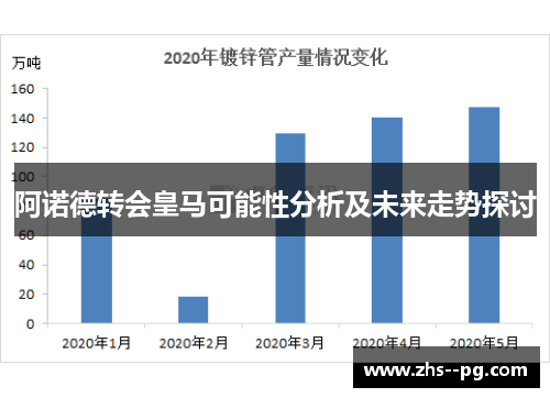 阿诺德转会皇马可能性分析及未来走势探讨