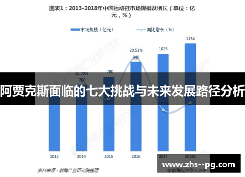 阿贾克斯面临的七大挑战与未来发展路径分析 阿贾克斯面临的七大挑战与未来发展路径分析