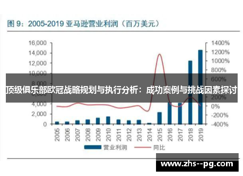顶级俱乐部欧冠战略规划与执行分析：成功案例与挑战因素探讨