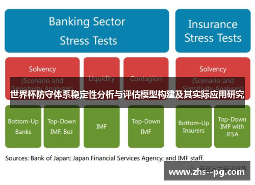 世界杯防守体系稳定性分析与评估模型构建及其实际应用研究 世界杯防守体系稳定性分析与评估模型构建及其实际应用研究