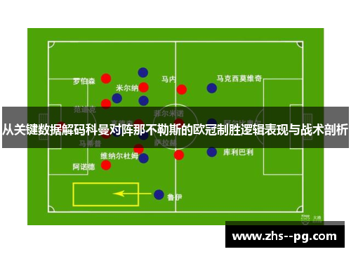从关键数据解码科曼对阵那不勒斯的欧冠制胜逻辑表现与战术剖析 从关键数据解码科曼对阵那不勒斯的欧冠制胜逻辑表现与战术剖析