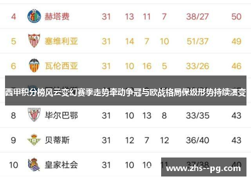 西甲积分榜风云变幻赛季走势牵动争冠与欧战格局保级形势持续演变
