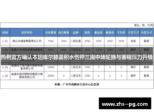 热刺官方确认本坦库尔膝盖积水伤停三周中场轮换与赛程压力升级 热刺官方确认本坦库尔膝盖积水伤停三周中场轮换与赛程压力升级